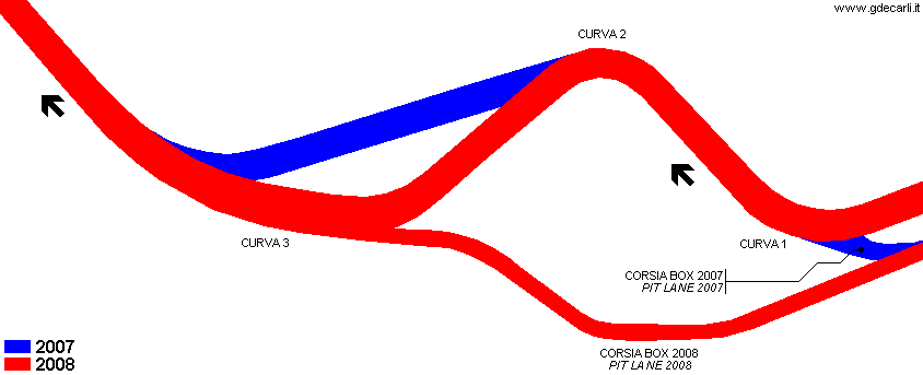 Misano World Circuit: modifiche 2008 alle curva 2 e 3 (Variante del Parco)